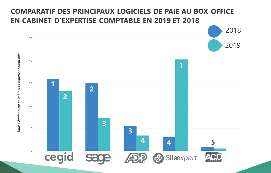 Cabinets D Expertise Comptable Votre Top 5 Des Solutions De