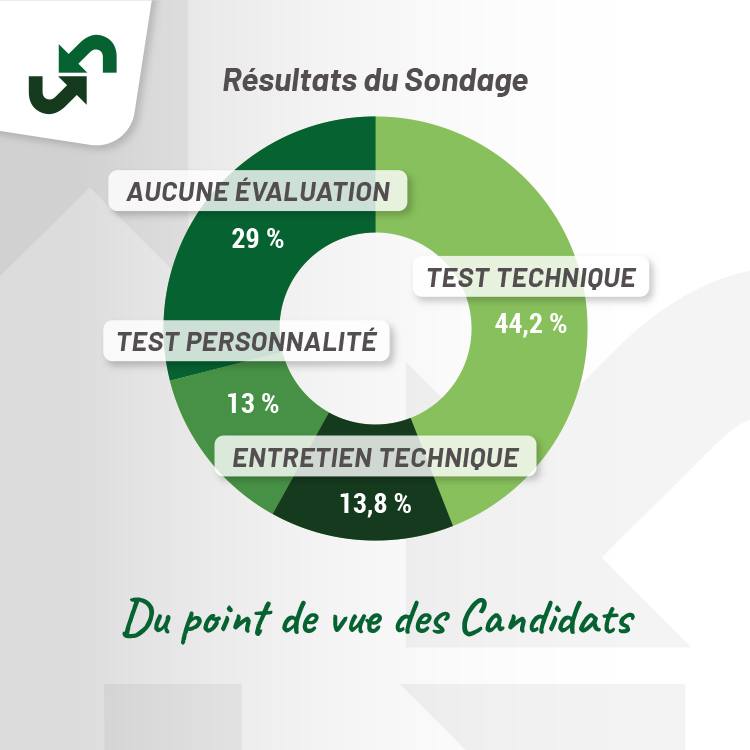 sondage-tests-techniques-paie-candidats