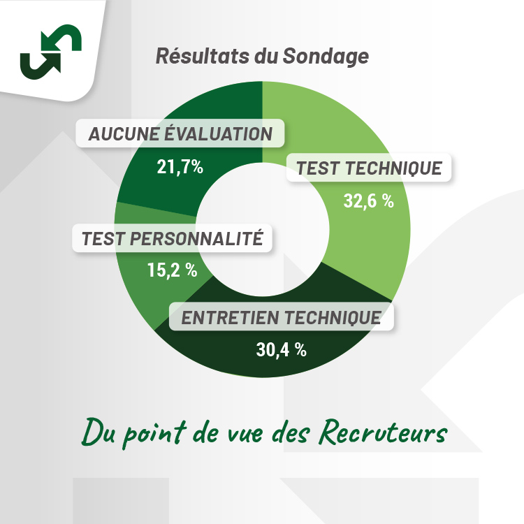 sondage-tests-techniques-paie-recruteurs